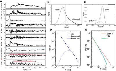 The Effect of Solar-Wind Turbulence on Magnetospheric Activity